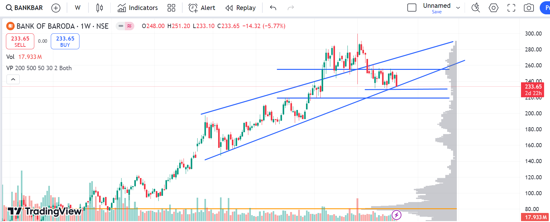 basf chart