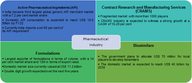pharma sector img10