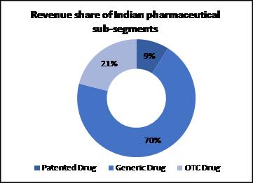 pharma sector img8